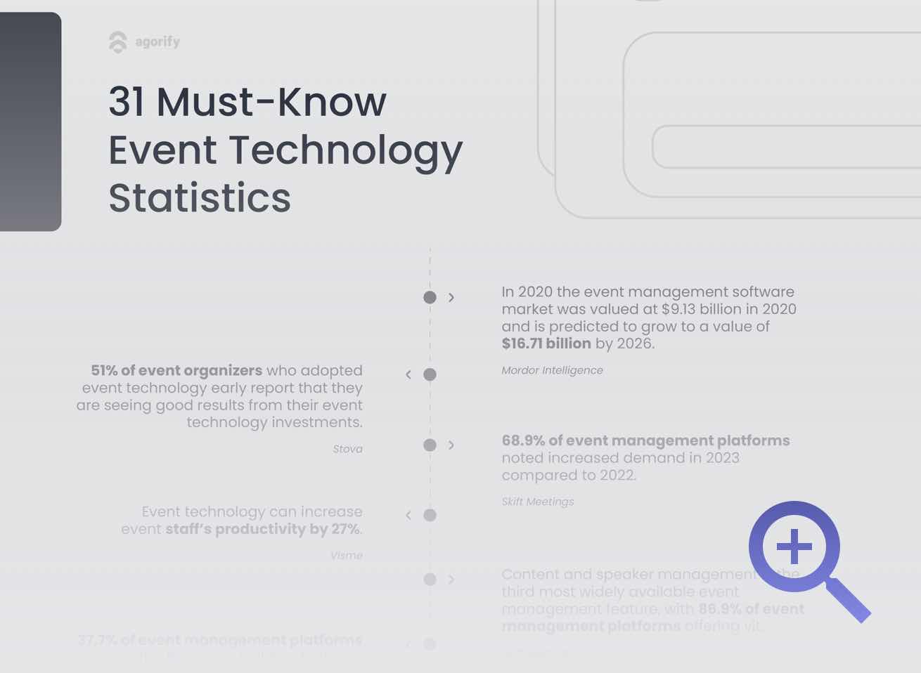 Must know event tech stats